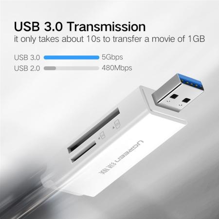Карт-ридеры Ugreen CM104 40752 [40752]