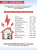 Стабилизаторы, сетевые фильтры, удлинители Ресанта Lux АСН-1500Н/1-Ц [63/6/20]