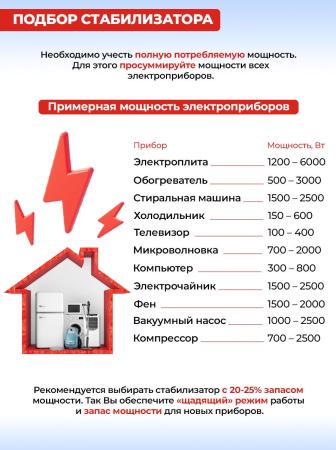 Стабилизаторы, сетевые фильтры, удлинители Ресанта Lux АСН-1500Н/1-Ц [63/6/20]