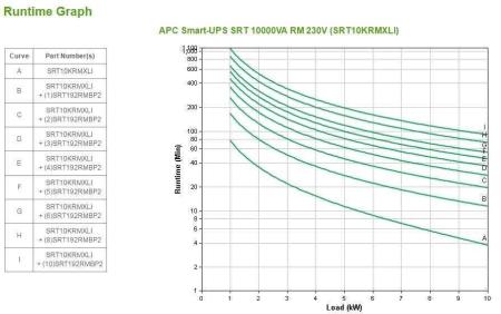 Источники бесперебойного питания APC Smart-UPS SRT 10000VA RM 230V (SRT10KRMXLI) [SRT10KRMXLI]