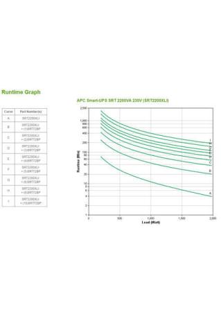 Источники бесперебойного питания APC Smart-UPS SRT 2200VA 230V [SRT2200XLI] [SRT2200XLI]