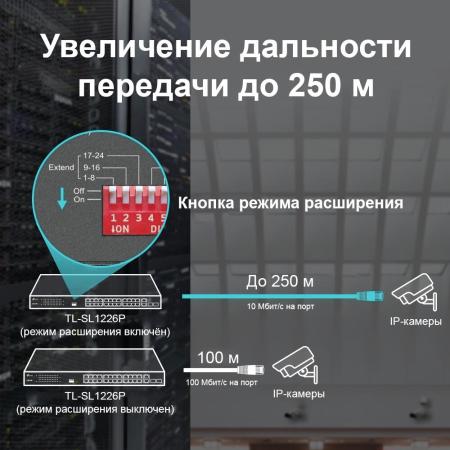 Коммутаторы TP-Link TL-SL1226P