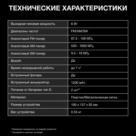 Радиоприемники Hyundai H-PSR200