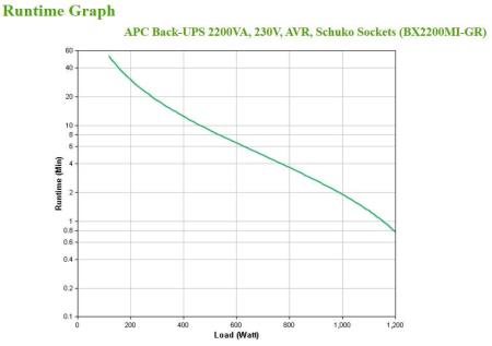 Источники бесперебойного питания APC Back-UPS BX2200MI-GR [BX2200MI-GR]
