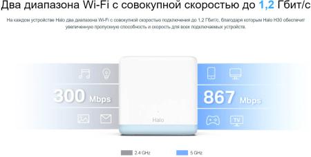 Беспроводные маршрутизаторы Mercusys Halo H30 (2 шт) [HALO H30(2-PACK)]