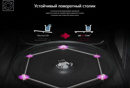 Микроволновые печи LG MS2535GISH
