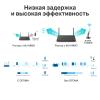 Беспроводные адаптеры TP-Link Archer TX20UH