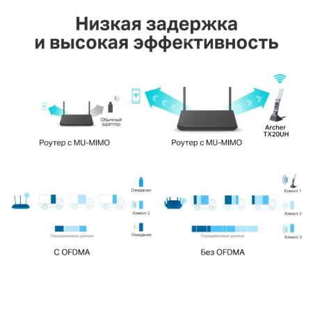 Беспроводные адаптеры TP-Link Archer TX20UH