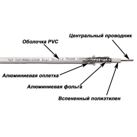Кабели, адаптеры, разветвители Lanmaster TWT-RG6U-CS48/1-WH (100 м, белый) [TWT-RG6U-CS48/1-WH]