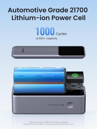 Портативные зарядные устройства Ugreen PB722 25000mAh (серый) [PB722-35525B, 35525B, 6941876242931]