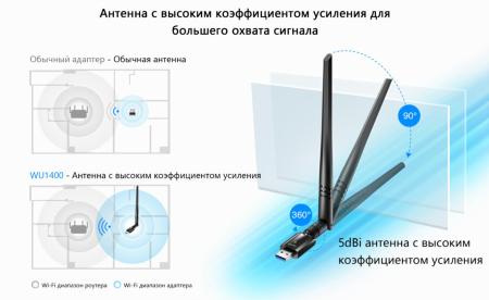 Беспроводные адаптеры Cudy WU1400 1.0