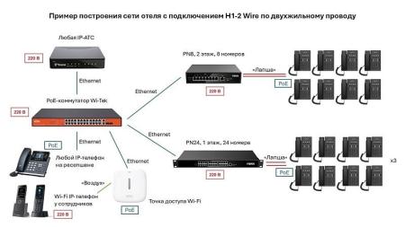 Проводные телефоны Fanvil H1-2 Wire [6937295605754]