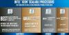 Процессоры Intel Xeon Silver 4214 [CD8069504212601]
