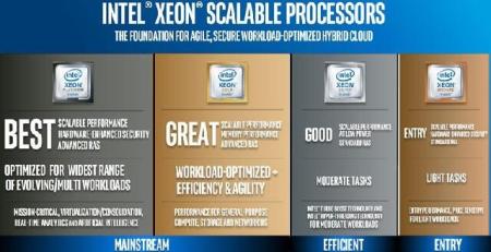 Процессоры Intel Xeon Silver 4214 [CD8069504212601]