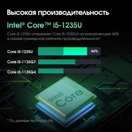 Моноблоки Digma Pro Vision DM23P5-ADXW04 [DM23P5-ADXW04, 2055441, 4630143163674]