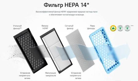 Пылесосы LG VC73189NHTS