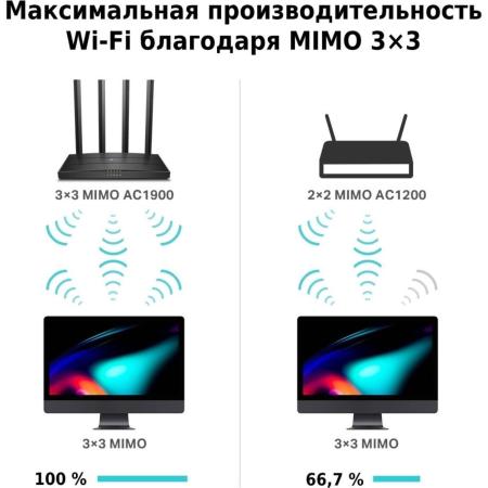 Беспроводные маршрутизаторы TP-Link Archer C80