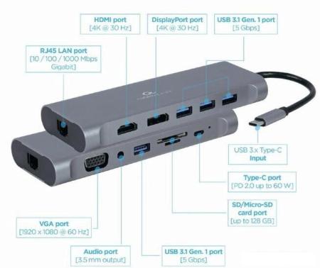 USB-хабы и док-станции Ugreen CM511 60383 [60383]