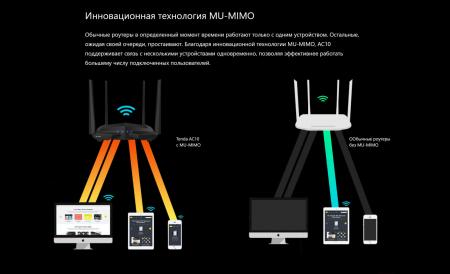 Беспроводные маршрутизаторы Tenda AC10