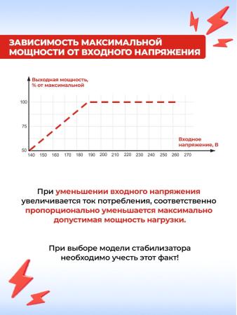 Стабилизаторы, сетевые фильтры, удлинители Ресанта Lux АСН-1500Н/1-Ц [63/6/20]