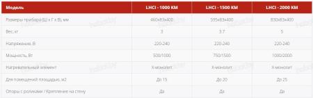 Обогреватели Loriot LHCI-1000 KM