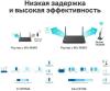 Беспроводные маршрутизаторы D-Link DWR-921/R3GR4HD