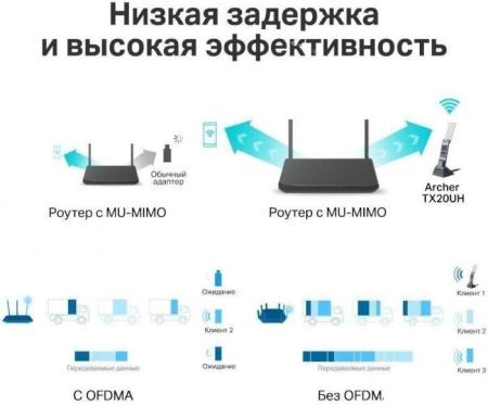 Беспроводные маршрутизаторы D-Link DWR-921/R3GR4HD