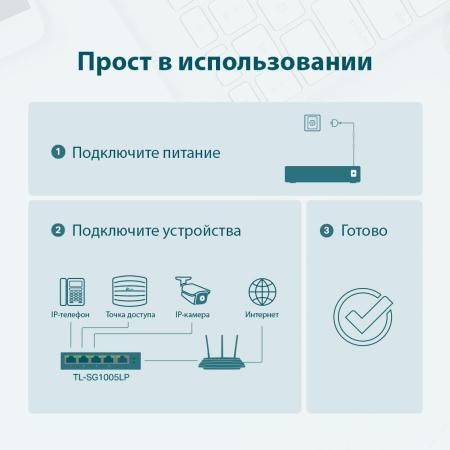 Коммутаторы TP-Link TL-SG1005LP