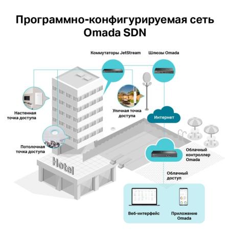 Беспроводные точки доступа и усилители Wi-Fi TP-Link EAP225 V5 [EAP225 V5, EAP225]