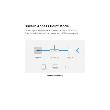 Беспроводные точки доступа и усилители Wi-Fi Mercusys ME70X Беспроводные точки доступа и усилители Wi-Fi Mercusys ME70X