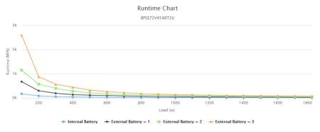 Источники бесперебойного питания CyberPower Online S (OLS2000ERT2U)