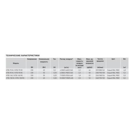 Вентиляторы и охладители воздуха Soler&Palau HTB-150 RC [5316999400]