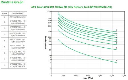 Источники бесперебойного питания APC Smart-UPS SRT 3000 ВА SRT3000RMXLI-NC [SRT3000RMXLI-NC]