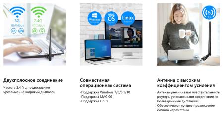 Беспроводные адаптеры Cudy WU1400 1.0