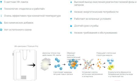 Очистители и мойки воздуха Airgle AG300