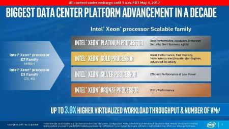 Процессоры Intel Xeon Silver 4214 [CD8069504212601]