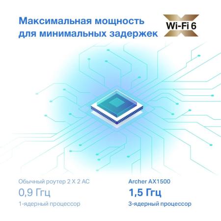 Беспроводные маршрутизаторы TP-Link Archer AX1500