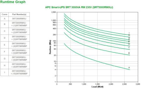 Источники бесперебойного питания APC Smart-UPS SRT 3000VA RM 230V [SRT3000RMXLI] [SRT3000RMXLI]