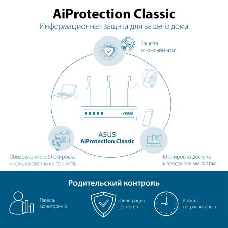Беспроводные маршрутизаторы ASUS RT-AX53U