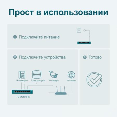 Коммутаторы TP-Link TL-SG108PE