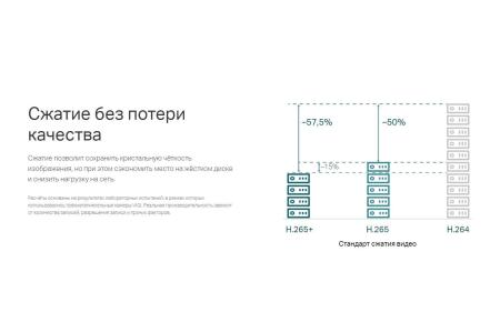 IP-камеры TP-Link Vigi C320I (2.8 мм)