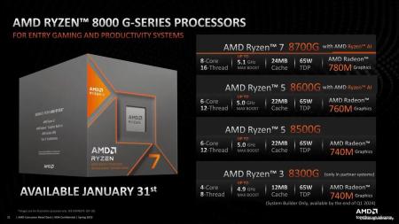Процессоры AMD Ryzen 7 8700G [100-000001236]