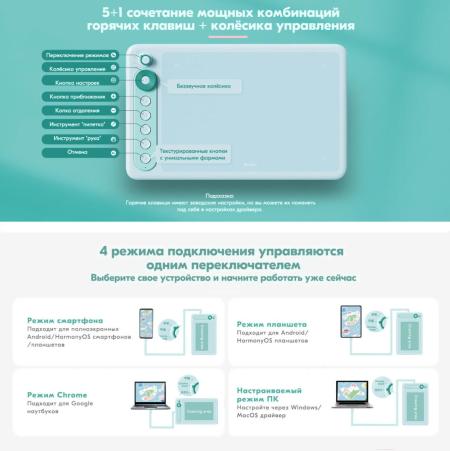 Графические планшеты Parblo Intangbo X7 (розовый)