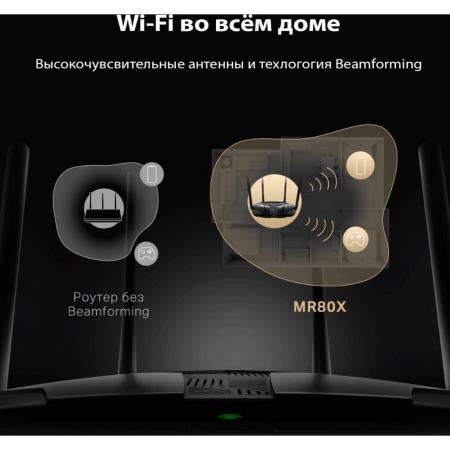 Беспроводные маршрутизаторы Mercusys MR80X
