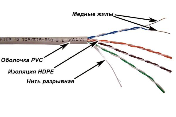 Кабели, адаптеры, разветвители TWT TWT-5EUTP/100-GY