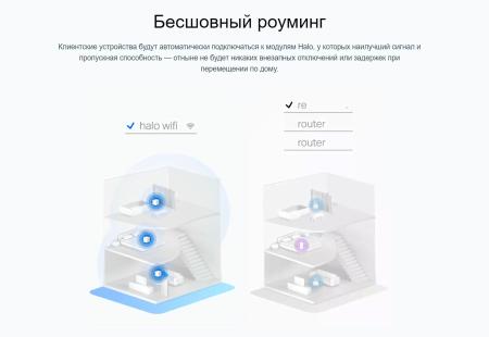 Беспроводные маршрутизаторы Mercusys Halo H30 (2 шт) [HALO H30(2-PACK)]
