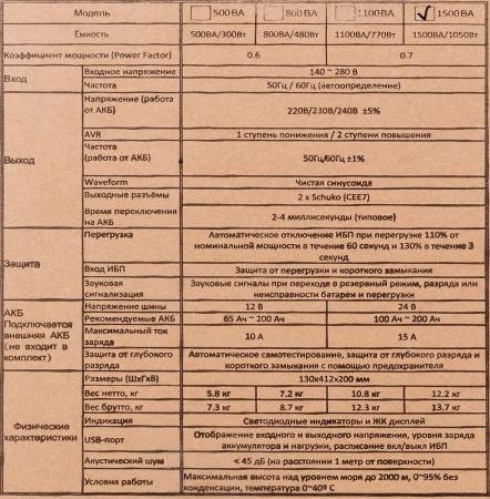 Источники бесперебойного питания Powercom INF-1500