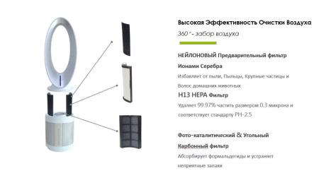 Очистители и мойки воздуха IClima LUX-550FP