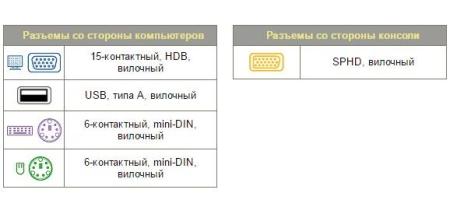 Кабели, адаптеры, разветвители Aten 2L-5302UP