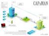 Беспроводные точки доступа и усилители Wi-Fi Mikrotik cAP lite [RBcAPL-2nD] [RBcAPL-2nD]